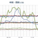 【 鳥取 ０．１ １４ μ 】／「奄美大島 漂着油 地図」／中国 AQI 999（MAX）が連続／名護⇒不正選挙！　（未りん）