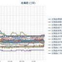 （札幌－６℃。０．０３１μ）。　（けっきょく遅刻の作業栗鼠１匹目）　（また未りん…。）