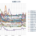 【 詳しい情報が 入り次第お伝えします。】／（札幌－５℃。０．０ ３４ μ。）　（定例の作業栗鼠・１匹目）　（中中津）
