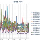 「極力働きたくない」⇒生活費下げるため移住。漂流の夢／（札幌 ０．０ ３６ μ。－４℃）。　（４時間遅れの作業栗鼠１匹目）　（結局またまた見りん…（－－；）★