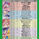 【z/x】ビギナーズパック応援企画（執筆者募集）