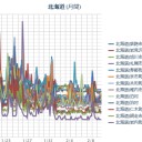 （帝国発射の…もとい。（＾＾；）　定刻発車の、作業栗鼠１匹目…）　（トールハンマーじゃありませんｗ）