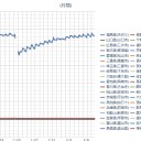 （帝国発射の…もとい。（＾＾；）　定刻発車の、作業栗鼠１匹目…）　（トールハンマーじゃありませんｗ）