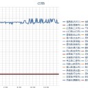 【 宮城県栗原市 】イノシシ肉 ３５０ ベクレル／原発避難者【 東電に 賠償命令 １１億円 】⇒被害の実態に合わない判決だ。　（未JUMP）