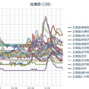 （ 札幌 ０ ℃。 ０．０ ２９ μ ）。　（未OTL）