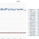【福島第一 悪化の様子 】／浜が大変なことになって／飛び始めるので、敏感な方は対策を。　（未OTL）