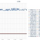 【 御嶽山の 再噴火 】来そうだね。／食品のメーカー所在地が栃木県と群馬県なんだが、大丈夫か？