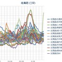 【 札幌 ０．０ ４８ μ。 － ６ ℃ 】。　（作業栗鼠１匹目）
