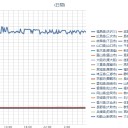 【 フクイチ ２連発！】（爆発？）／環境省の測定値はあてにならない／【 御嶽山の再噴火 】来そうだね。　（中ＯＴＬ）