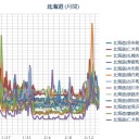（ 札幌 ０．０ ３９ μ。 － ７ ℃ ）。　（未sin）