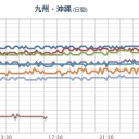 【 コンデンセート 】発癌性 最悪⇒【 致死 】／【予想通りの場所で地震発生、再噴火につながる】。　（未sin）