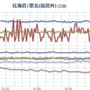『こうやって虐待しなさい♪』（指導書）／どんな恐ろしい豚を使ったカレーなんだ。／ホグワーツに入学 おめでとう！あなたの寮の組分けは？