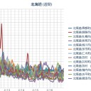 タイムマシーンに乗ったものの、時空の出口の座標軸設定を間違ってしまった猫さん達。／（札幌０．０３９ μ。－４℃）。　（無しん）