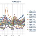 （札幌 ０．０ ３８ μ。－ ８ ℃）。　（補完ッ）