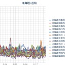 （札幌 ０．０ ３８ μ。－ ８ ℃）。　（補完ッ）