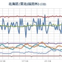 【 宮城（女川原発） 発狂中】／もう誰にも止められない。　（JUMP中）