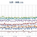 無防備で油回収ボランティア危ない。　（中JUMP）