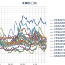 【 岩見沢 ０．０ ５ μ 】／（ 札幌＝最高０．０３７μ。最低－４℃）／【カゼをひかなければ被曝回避できてる】ってことなのよ。／「食べて応援」は控えた方が良いかもねw 　（作業栗鼠１匹目）