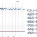 【 フクシマは 加害者である。】／風向き最悪。東電福島原発からの風は【関東直撃。】／【酷い有害性】でびびった。　（未JUMP）