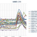 「２１時まで働いた労働者の終業時刻を１８時とみなす」＝【 裁量 労働制 】／ぼろぼろのアベ政権がすがる「株価高くて気持ちいい」の狂気。　（未JUMP）
