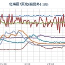 【 宮城県 】（発狂中）／【 つくば 】窒素酸化物と非メタン炭化水素が【また】急上昇／一旦信用させて次で欺く【 駆け引きニュース】／東京五輪、ここを聖火ランナーが走る？　（未ＯＴＬ）
