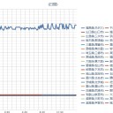 ホワイト・あうと・フード…。　（これから遠征りす。）