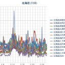 （札幌 ０．０ ２６ μ。－５℃）／右脳と左脳が、脳の神経が部分で繋がってないんじゃないかって思う時がある。