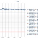 （札幌 ０．０ ２６ μ。－５℃）／右脳と左脳が、脳の神経が部分で繋がってないんじゃないかって思う時がある。