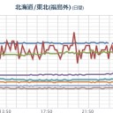 【福島県 】 ４００ bq／【 宮城県 】 １５０ bq／【 白石市 】 ０．１ μ ／【 青森 】 自衛隊が尻拭い⇒【 猛毒 】／【 Ｍ ５ ．５ 】フクシマ沖）／大き目の地震がこれから起る。