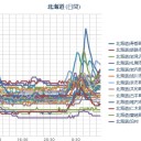 【 泊原発 ０．０ ５７ μ 】（無問題！）／（ 札幌 ０．０ ３０ μ。－ ８ ℃）。　（中rin）