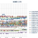 （札幌市白石区 ０．０ ３０ μ 。－ ９ ℃）。／これ完全に「鬱病発症」してるよね…？？