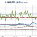 【宮城県白石市 ０．１０２ μ 】（※ 線量グラフ 発狂中 ※）。　（rin終）