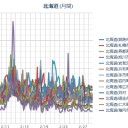 【 津軽海峡 】海底ケーブルから絶縁油 ２５００ ﾘｯﾄﾙが海に漏えいした可能性。　（中OTL）