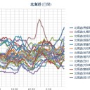 【 稚内 ０．０ ５２ μ 】／【 札幌市 白石区 ０．０ ４０ μ。 ＋ ２ ℃ 】／数年に一度の猛ふぶきとなるおそれがあります。外出は控えてください。　（未OTL）