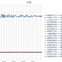【 宮城県 白石市 ０．１ ２ μ 】／【 新潟県 糸魚川市 ０．１ ０９ μ 】／【 １号機⇒録画 流してる？】。　（未OTL）