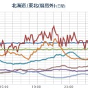 【 宮城県 白石市 ０．１ ２ μ 】／【 新潟県 糸魚川市 ０．１ ０９ μ 】／【 １号機⇒録画 流してる？】。　（未OTL）