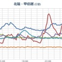 【 宮城県 白石市 ０．１ ２ μ 】／【 新潟県 糸魚川市 ０．１ ０９ μ 】／【 １号機⇒録画 流してる？】。　（未OTL）