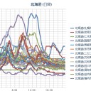 （←原稿作業は前項参照）／【 札幌 ０．０ ６６ μ 】（＋ ２ ℃）／「死んじゃったっていいのにな！」というどす黒い悪意が透けて見える。