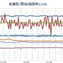 「 避難 しないの？」／福島テレビの報道がとてもナイス。　（未JUMP）