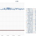 （１５：５９）～（２１：０１）。　ｗ（＾へ＾；）ｗ