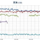 （１５：５９）～（２１：０１）。　ｗ（＾へ＾；）ｗ