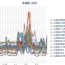 （ 札幌 ＋ ３ ℃。 ０．０ ２９ μ　）。　（未JUMP）
