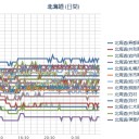 【 Ｍ ５ ．５ 】（えとろふ）／（ 札幌 ± ０ ℃。　０．０ ３０ μ ）。　（作業栗鼠１匹目）