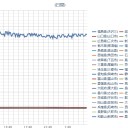（札幌 ０．０ ３７ μ 。－３℃）／【？ Ｍ ５ 強？】予想震央域は日高沖、エリモ岬沖、十勝沖周辺⇒【3/10までに発生する可能性が高いとのことです。】。　（未ｒｉｎ）