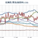 【福一ライブカメラ】 光ってます。／【停電 ４６，５００ 軒】（栃木・群馬）／【 栃木・埼玉 ０．１ 06 μ 】／【 南相馬 ７７０ bq 】／「万全な対策を行ってください。」　（未ｒｉｎ）
