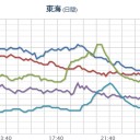 そのとき地球では何が起るか。　（未ｒｉｎ）