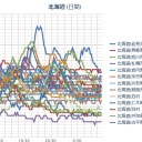 『内部被ばくを避けるためにできること』2018年3月10日10時　北海道クリスチャンセンター」500円／（ 札幌 ０．０ ３７ μ。－ ４ ℃。）。　（ルーティン栗鼠１匹目）　（未rin）