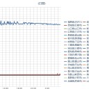 【 宮城 終了 】⇒【 ０．２ …２８ μ/sh 】…。　（未rin）