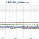 【 宮城 終了 】⇒【 ０．２ …２８ μ/sh 】…。　（未rin）