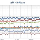 【 熊本 スパイク 】／霧島山の噴火が加久藤カルデラの破局噴火を引き起こすのは小説の世界だけにしてほしい。　（未rin）